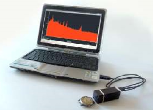 CdZnTe検出器スペク卜口メータ